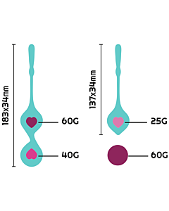 Pelvic Orchid Ritual